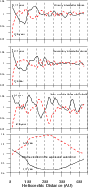 \begin{figure}
\par\includegraphics[width=7.7cm,clip]{2538fig5.eps}\end{figure}