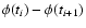 $\phi(t_i)-\phi(t_{i+1})$