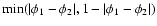 $\min(\vert\phi_1-\phi_2\vert,1-\vert\phi_1-\phi_2\vert)$