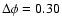$\Delta \phi = 0.30$