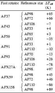 \begin{table}
\par\begin{displaymath}\begin{array}{lll}
\hline
\hline
{\rm Fast~...
...86 \\ +89
\end{array} \\ [2.5mm]
\hline
\end{array} \end{displaymath}\end{table}
