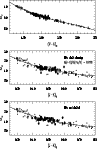 \begin{figure}
\par\includegraphics[width=8.5cm,height=13.0cm,clip]{1694fig3.ps} \end{figure}