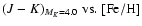 $(J-K)_{M_{K}=4.0}~{\rm vs.}~{\rm [Fe/H]}$