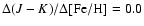 $\Delta(J-K)/\Delta{\rm [Fe/H]}=0.0$