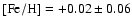 ${\rm [Fe/H]}=+0.02\pm0.06$