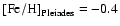 ${\rm [Fe/H]}_{\rm Pleiades}=-0.4$