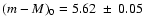 $(m-M)_{0}=5.62~\pm~0.05$