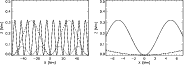 \begin{figure}
\par\includegraphics[width=7.8cm,clip]{1706perline.eps}\hspace*{4mm}
\includegraphics[width=7.8cm,clip]{1706perlinebig.eps}
\end{figure}