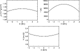 \begin{figure}
\par\includegraphics[width=6.7cm,clip]{1706rho.eps}\hspace*{3mm}
...
...e*{4cm}\includegraphics[width=6.5cm,clip]{1706V.eps}\hspace*{4cm}}\end{figure}