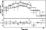 \begin{figure}
{\psfig{figure=lsidoli_fig2.ps,height=8.0cm,angle=-90} }
\vskip 0.0truecm \end{figure}