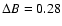 $\Delta B = 0.28$