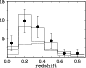 \begin{figure}
\par\includegraphics[angle=-90,width=7.5cm,clip]{1256fig7.eps}
\end{figure}