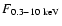$F_{0.3-10 ~\rm keV}$