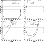\begin{figure}
\par\includegraphics[width=6.2cm,clip]{1811fig20.ps}\hspace*{4mm}...
...2.ps}\hspace*{4mm}
\includegraphics[width=6.2cm,clip]{1811fig23.ps}
\end{figure}