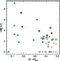 \begin{figure}
\par\includegraphics[width=7.5cm,clip]{1811fig29.ps}
\end{figure}