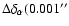 $\Delta\delta_{\alpha}(0.001''$