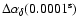 $\Delta\alpha_{\delta}(0.0001^{\rm s})$