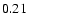 $0.21 \phantom{\pm 0.00}$