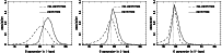 \begin{figure}
\par\includegraphics[width=5.7cm,clip]{1162fi06.eps}\hspace*{2mm}...
....eps}\hspace*{2mm}
\includegraphics[width=5.7cm,clip]{1162fi08.eps}
\end{figure}