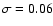 $\sigma=0.06$