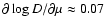$\partial \log D / \partial \mu \approx 0.07$