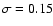 $\sigma = 0.15$