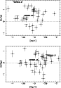 \begin{figure}
\par\includegraphics[height=5.2cm,width=7.55cm,clip]{1274fig5a.ps...
...5mm}
\includegraphics[height=5.2cm,width=7.55cm,clip]{1274fig5c.ps}\end{figure}