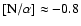 ${\rm [N/\alpha ] \approx -0.8}$