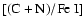 $ \rm [(C+N)/Fe~I]$