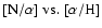 ${\rm [N/\alpha]~vs.~[\alpha/H]}$