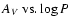 $A_V~ {\rm vs}. \log P$