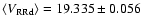 $\langle V_{\rm RRd}\rangle =19.335 \pm0.056$