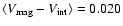$\langle V_{\rm mag} - V_{\rm int}\rangle=0.020$
