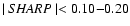 $\mid {\it SHARP} \mid < 0.10{-}0.20$