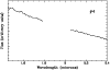 \begin{figure}
\par\resizebox{8.8cm}{!}{\includegraphics{1788fig7.eps}} \end{figure}