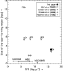 \begin{figure}
\par\includegraphics[width=8cm,clip]{Gj011_fig4.eps}
\end{figure}