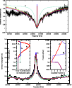 \begin{figure}
\par\hspace*{-2mm}\includegraphics[width=8.5cm,clip]{fig3a_final....
...pace*{2mm}
\includegraphics[width=8.7cm,clip]{fig3b_final.eps} %\end{figure}