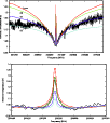 \begin{figure}
\par\hspace*{-2mm}\includegraphics[width=8.4cm,clip]{fig2a_final....
...space*{3mm}
\includegraphics[width=8.7cm,clip]{fig2b_final.eps} %\end{figure}
