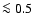 $\la 0.5$