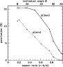 \begin{figure}
\par\includegraphics[width=8cm,clip]{1652fig7.ps}
\end{figure}