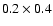 $0.2 \times 0.4$