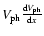 $V_{\rm ph} \frac{{\rm d} V_{\rm ph}}{{\rm d} x}$