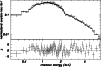 \begin{figure}
\par {\includegraphics[angle=-90,width=8.8cm,clip]{Gj071_f1.ps} }
\end{figure}