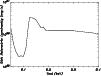 \begin{figure}
\par {\includegraphics[angle=-90,width=8.8cm,clip]{Gj071_f2.ps} }
\end{figure}