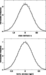 \begin{figure}
\par\includegraphics[angle=270,width=8.15cm,clip]{1453f2a.ps}\par...
...ace*{3mm}
\includegraphics[angle=270,width=8.15cm,clip]{1453f2b.ps}\end{figure}