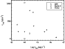 \begin{figure}
\par\includegraphics[width=8.1cm,clip]{1775fig4.eps}
\end{figure}
