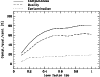 \begin{figure}
\par\epsfig{file=1830fig4.ps, clip=, width=8.8cm, bbllx=73, bblly=372,
bburx=372, bbury=604}
\end{figure}