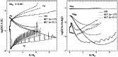 \begin{figure}
{
\includegraphics[width=7cm,clip]{1917fig12.eps}\hspace*{4mm}
\includegraphics[width=7cm,clip]{1917fig13.eps} }
\end{figure}