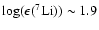 $\log(\epsilon(^7{\rm Li})) \sim 1.9$