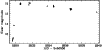 \begin{figure}
\par\includegraphics[angle=-90,width=8.8cm,clip]{2026fig2.ps}
\end{figure}